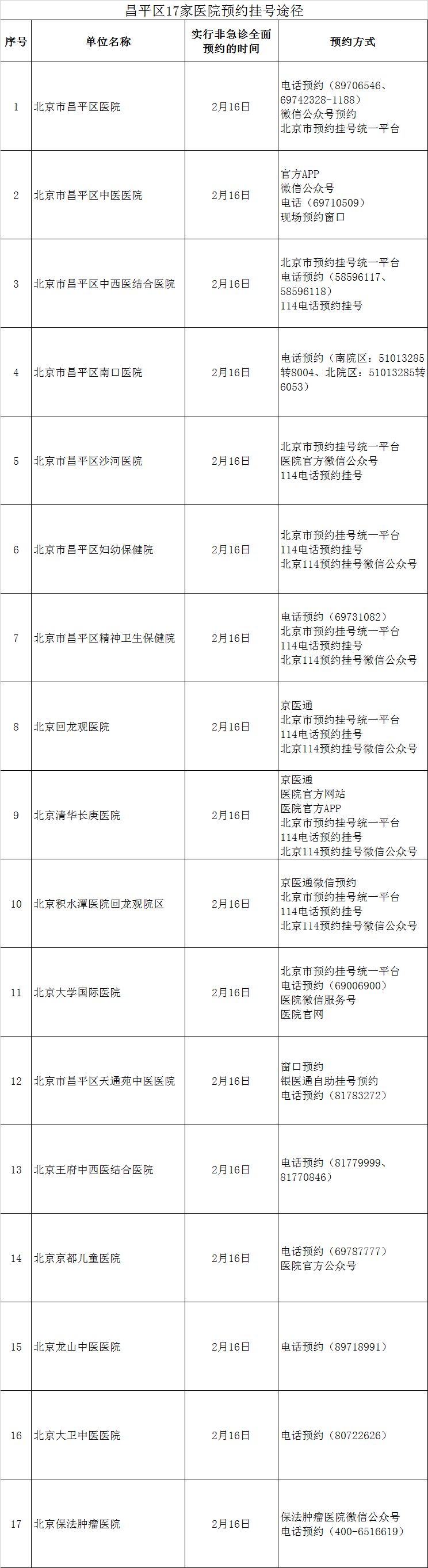 昌平区县医院不预约能就诊吗,昌平区医院就诊须知