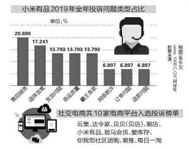 社交电商的发展现状与趋势总结,社交电商的爆发性有多大