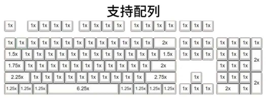 每周一荐|早买享受，不买白送