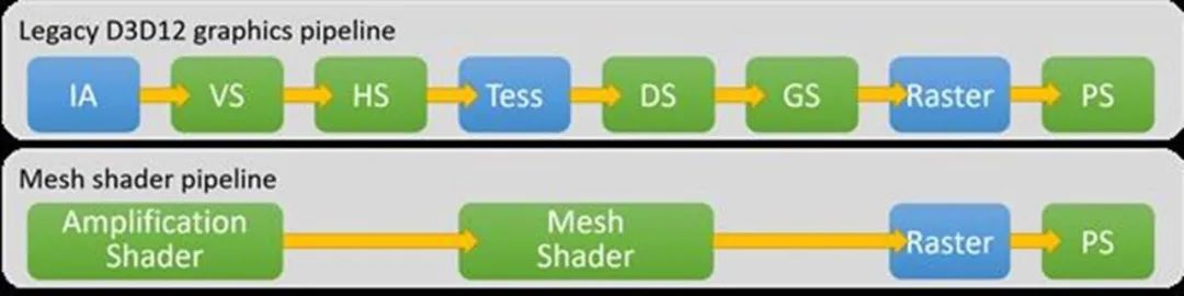 每周一荐|早买享受，不买白送
