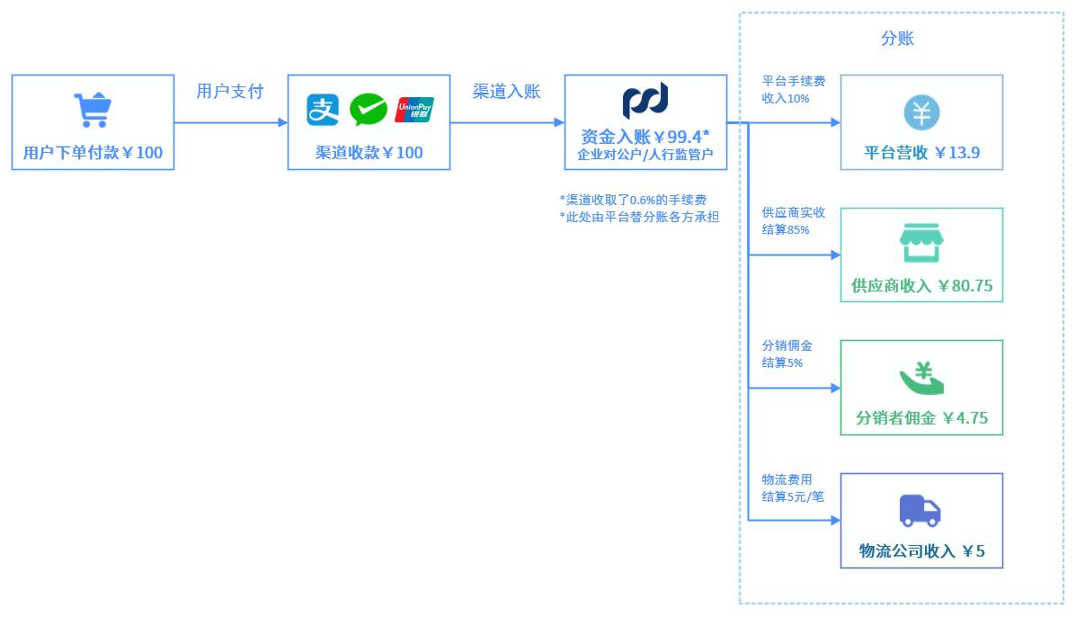 银企直联操作流程,不能通过银企直联系统实现的功能