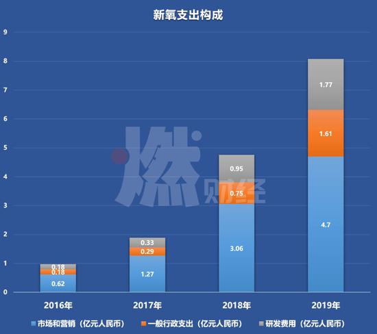 医美生意暴利！新氧年入11亿，但对手美团正在赶来