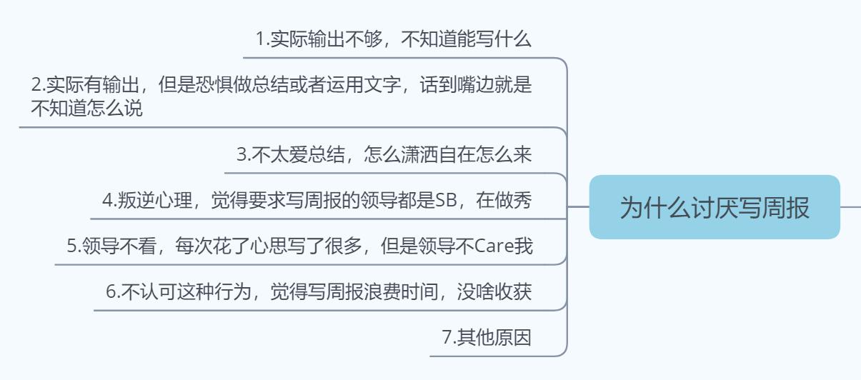 产品经理工作亮点怎么写,优秀产品经理管理流程
