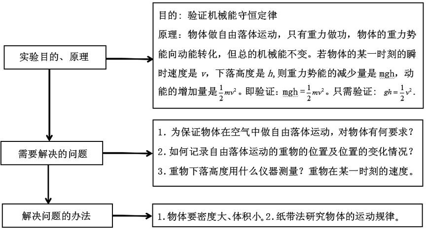 物理演示实验教学策略,物理实验技巧和方法