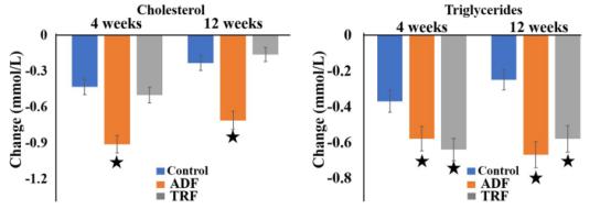 隔天禁食可治疗脂肪肝！？湖南学者研究称：可安全减肥且改善血脂