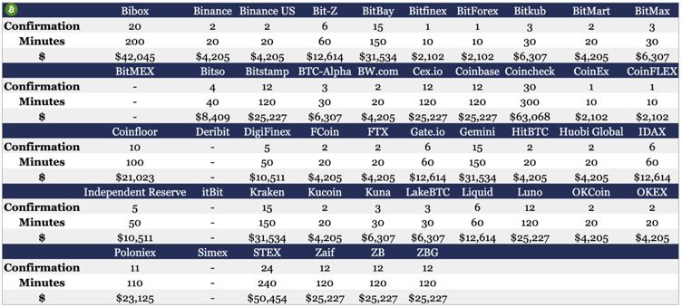 全国46家数据交易所列表,全国44家数据交易所一览表