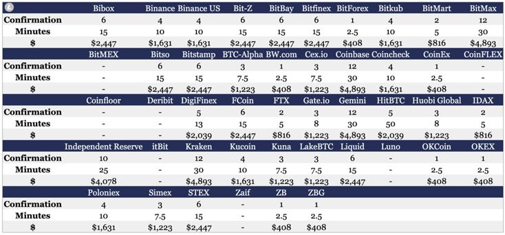 全国46家数据交易所列表,全国44家数据交易所一览表