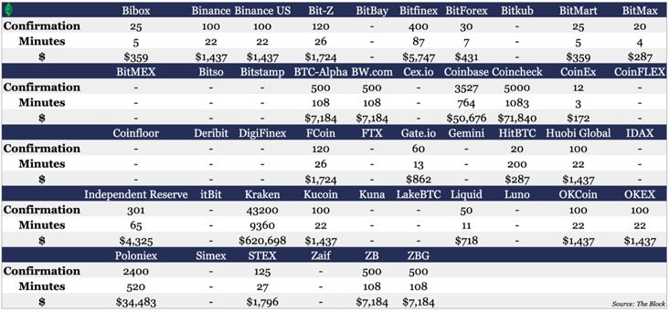 全国46家数据交易所列表,全国44家数据交易所一览表