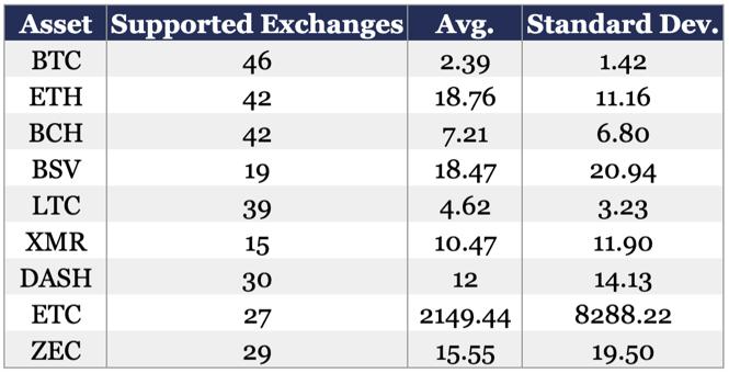 全国46家数据交易所列表,全国44家数据交易所一览表