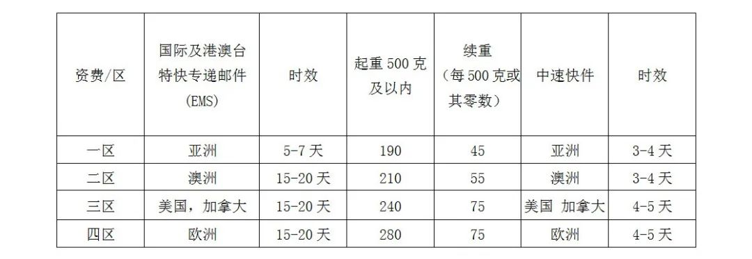 防疫物资怎么寄到国外,江阴疫情快递能中转吗