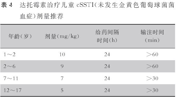 达托霉素在儿童患者中的应用，你都清楚么？