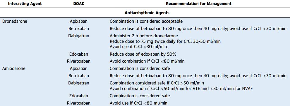 新型口服抗凝药的效应和风险,口服抗凝剂有效吗
