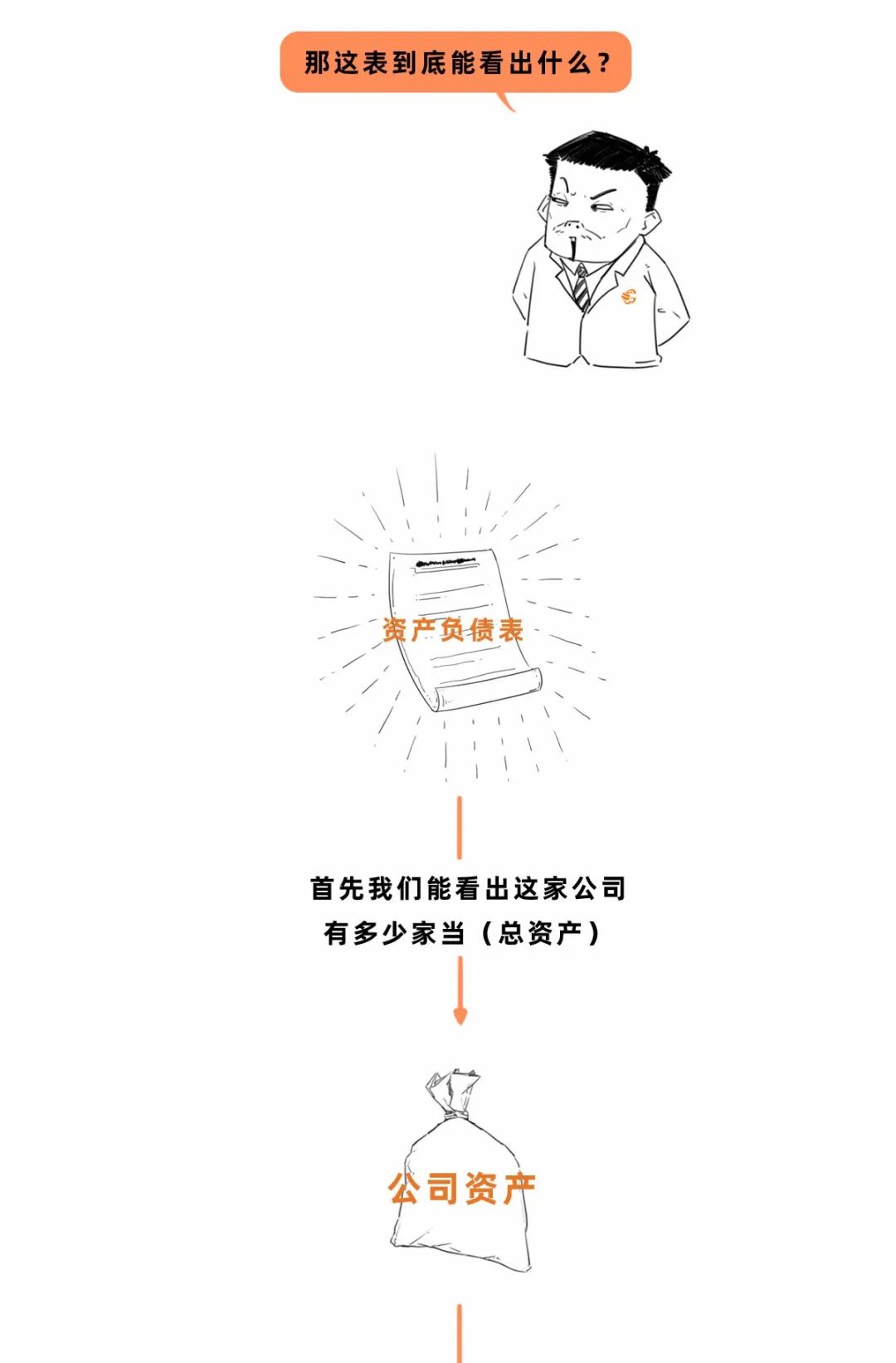 趣讲财务知识,趣谈财经