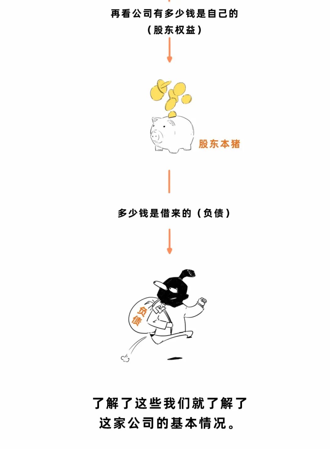 趣讲财务知识,趣谈财经