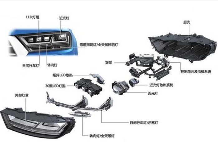 led车灯隐藏功能,led车灯特色功能