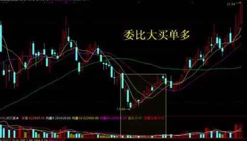 一位交易员留下的感悟,一位交易员的肺腑之言