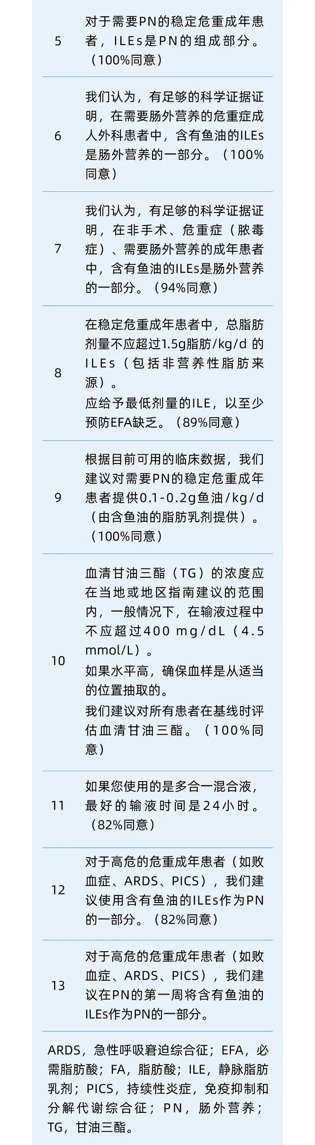 脂肪乳的适应症与禁忌症,重症患者脂肪乳的使用