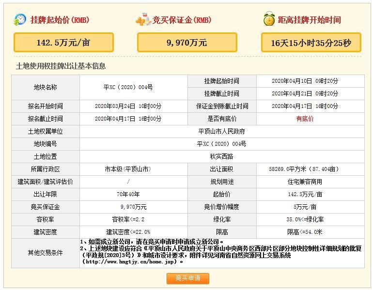 平顶山地块挂牌,平顶山中央商务区西片区