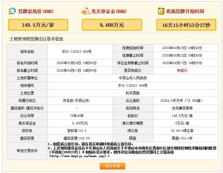 平顶山地块挂牌,平顶山中央商务区西片区