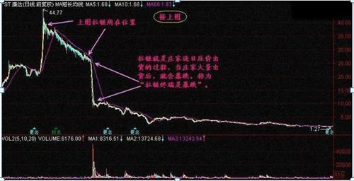 一个故事告诉你：富人怎么越玩越富，穷人怎么炒成低保户，如果有10万闲钱，牢记犹太人“卖烧饼”的方法