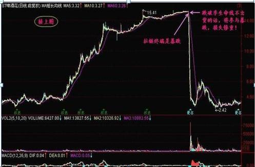 一个故事告诉你：富人怎么越玩越富，穷人怎么炒成低保户，如果有10万闲钱，牢记犹太人“卖烧饼”的方法