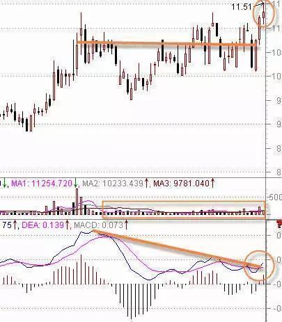 终于有人把macd的精髓讲透了,终于有人把k线讲透彻了