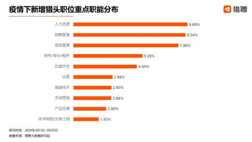 西安猎头,北京上海招聘