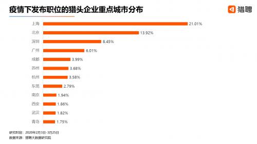 西安猎头,北京上海招聘