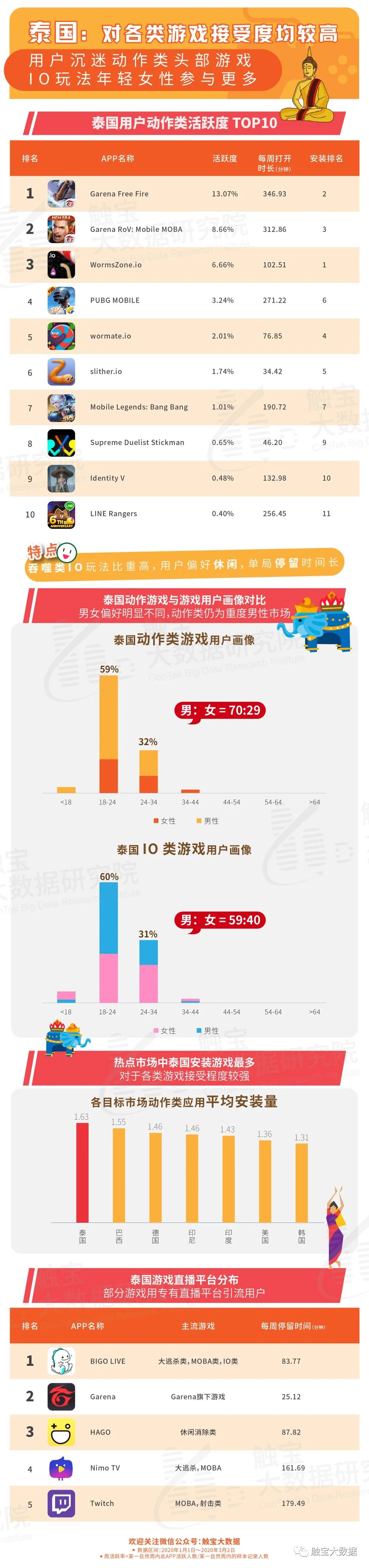 鍑烘捣娲炲療,娓告垙鍑烘捣娲炲療