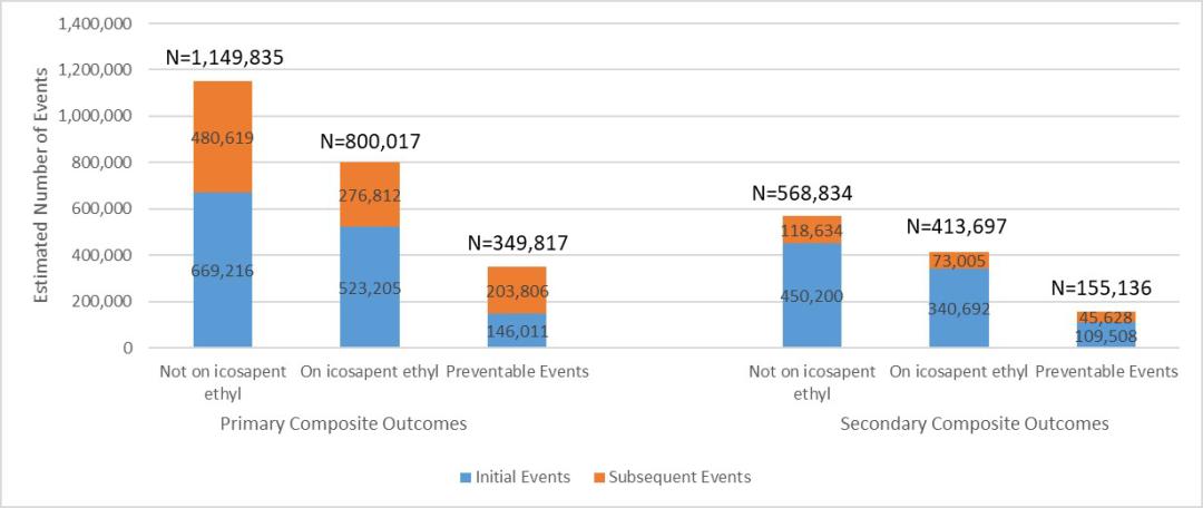 高纯度鱼油能防心血管吗,鱼油纯度大于多少保护心脑血管