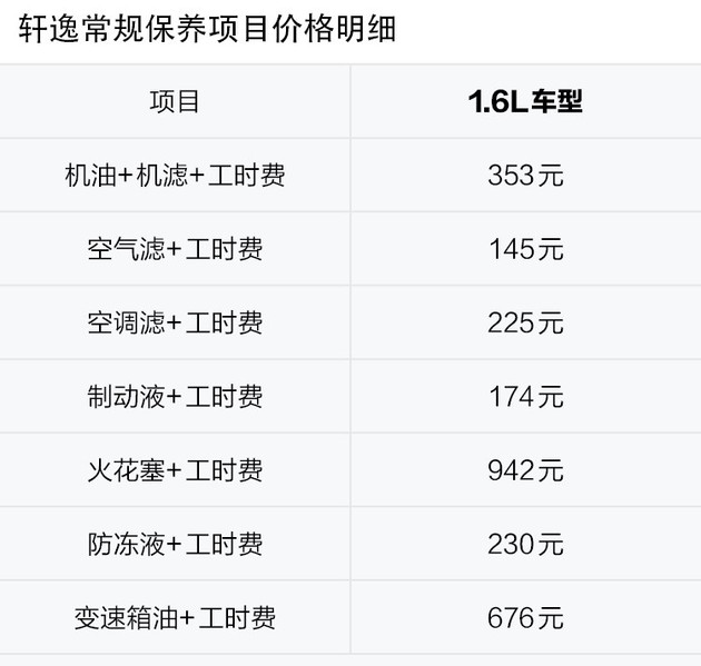 朗逸轩逸养车成本对比,朗逸1.5自吸和轩逸1.6自吸哪个耐用