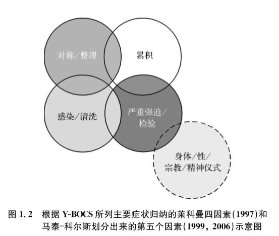反复阅读强迫症该怎么克服啊,阅读的力量是什么