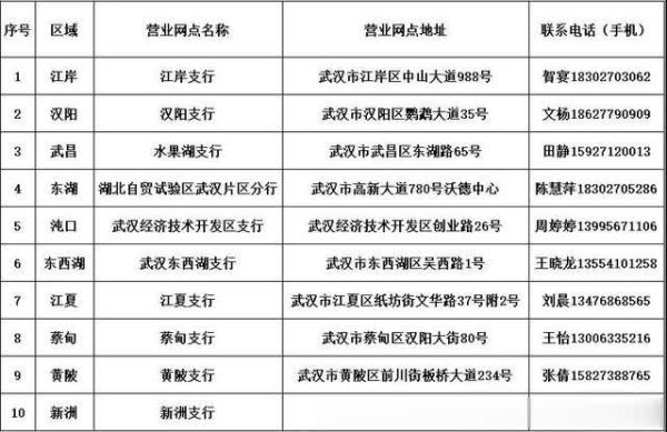 2020年武汉的银行还在营业吗,武汉银行网点何时开放