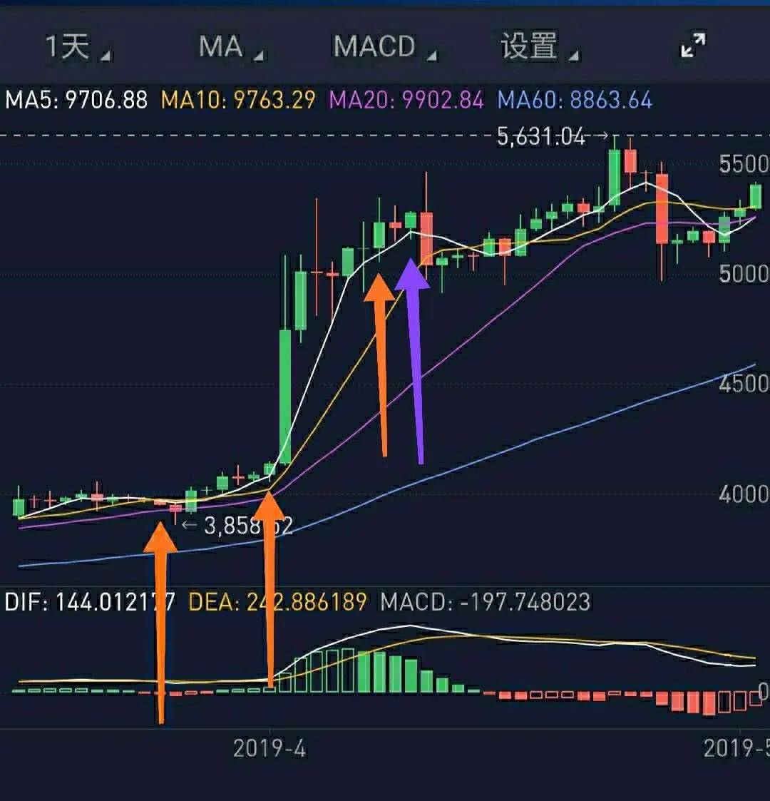 坚持定投两年，没想到我还亏了|火星号精选