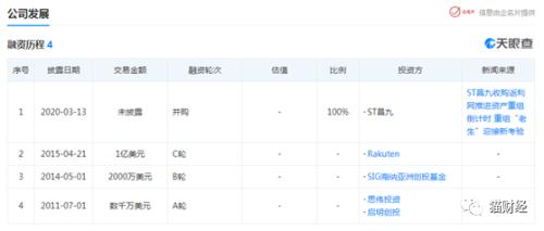 返利网股价,返利网目前盈利状况如何