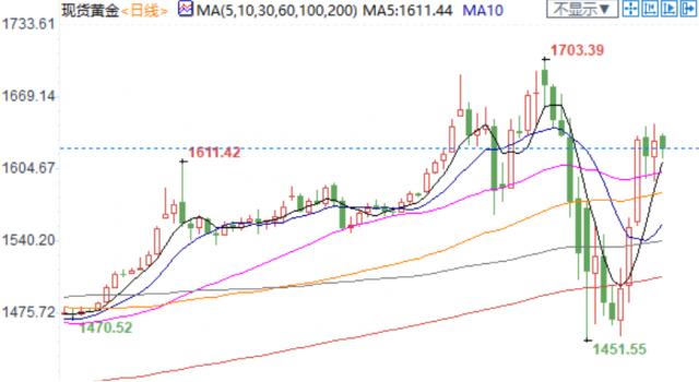 美元上涨欧元对纽元基本面分析,纽市盘前油价高