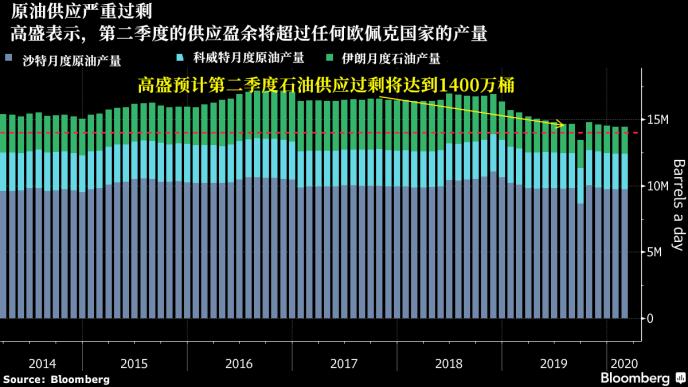 需求忧虑持续施压令原油价格下滑,需求萎缩使得油价继续下跌