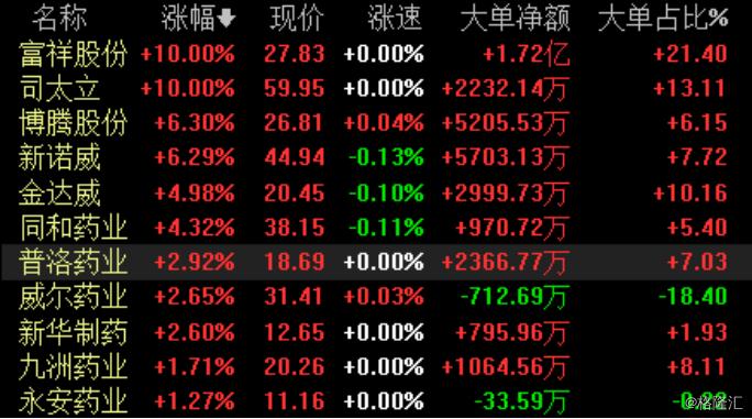 印度原料药最新消息,印度放开原料药出口