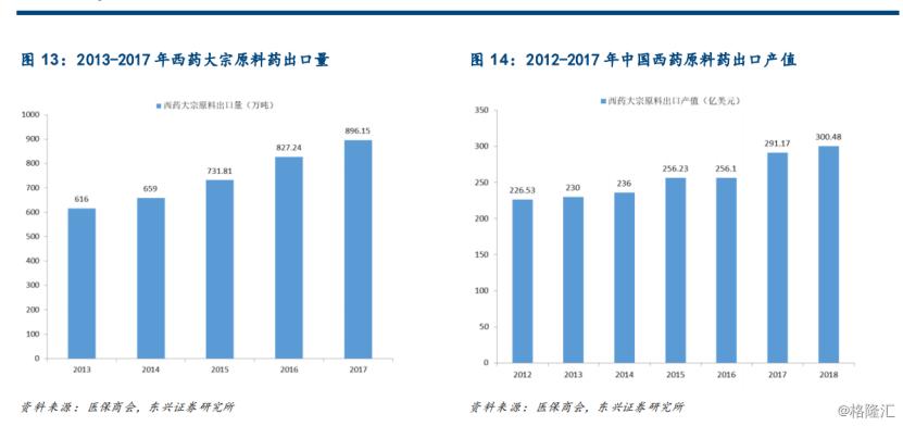 印度原料药最新消息,印度放开原料药出口