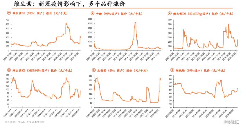 印度原料药最新消息,印度放开原料药出口