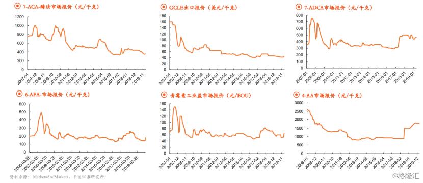 印度原料药最新消息,印度放开原料药出口