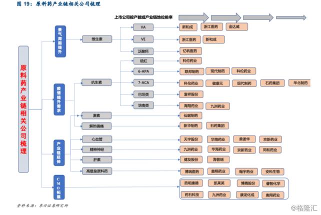 印度原料药最新消息,印度放开原料药出口
