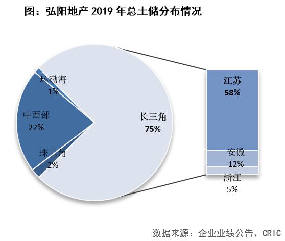 弘阳地产盈利预警,弘阳地产去年营收近198亿元