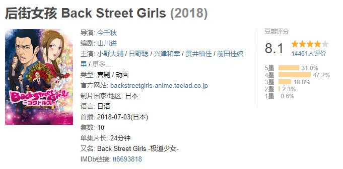 变性出道一炮而红?《后街女孩》揭开了偶像女团的秘密