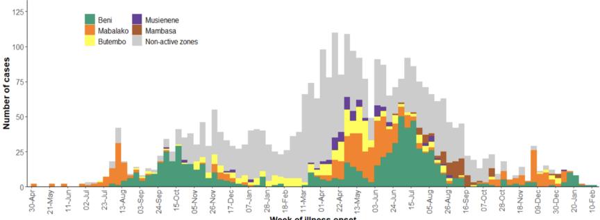 “封国”举措下的非洲—医疗物资紧缺、民众仍相信宗教的力量