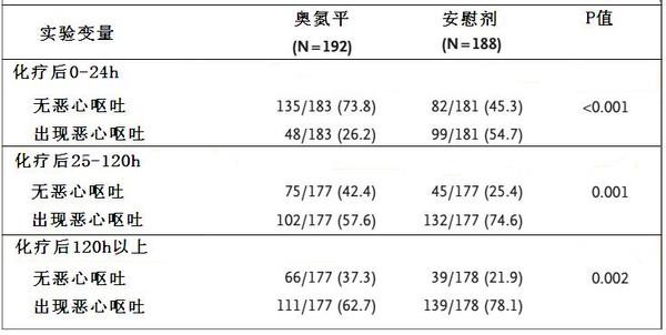 多发性骨髓瘤化疗后呕吐怎么缓解,化疗恶心呕吐吃什么食物可以缓解