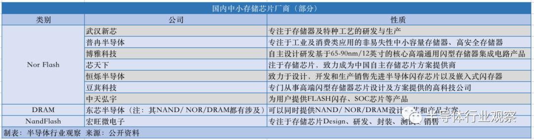 中国存储产业的另一面