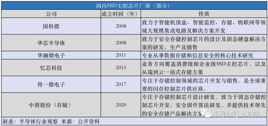 中国存储产业的另一面