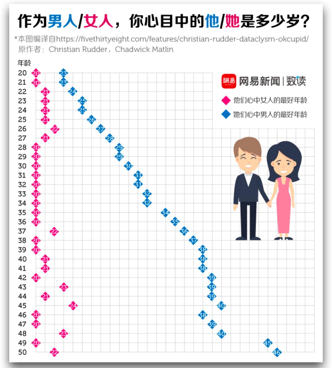 从秦牛正威到孟美岐：直男斩、直女斩分别长啥样？