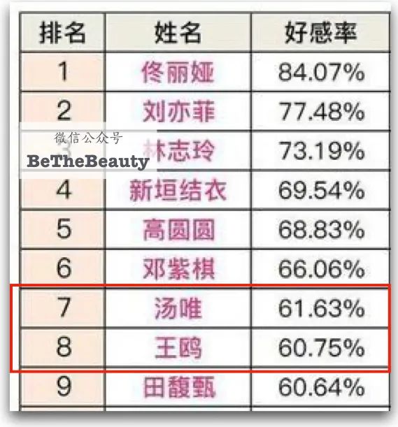 从秦牛正威到孟美岐：直男斩、直女斩分别长啥样？